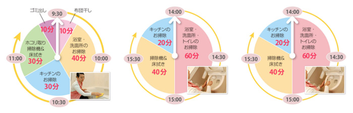 お試しプランのサービス内容