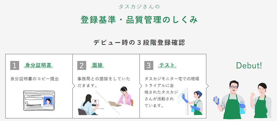 面接や研修など安心して利用できる仕組みがある